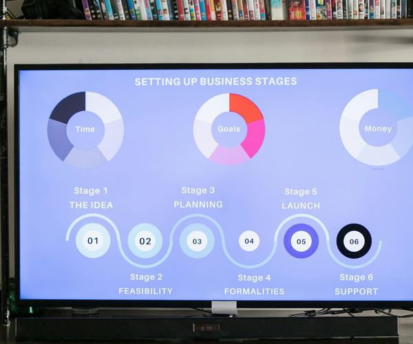 Infographic showing the structure of a workout plan.
